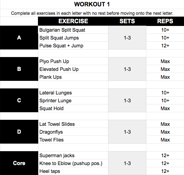 Bodyweight Home Workout Program for Athletes – All Day Athletics